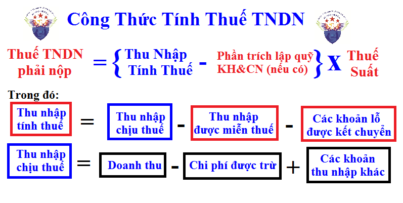 Cách tính thuế TNDN