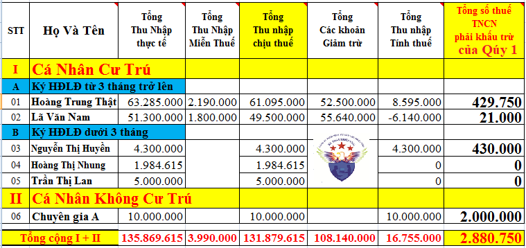 Bảng tổng hợp thuế TNCN theo quý