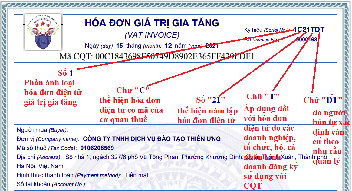 Ký hiệu mẫu số hóa đơn điện tử theo thông tư 78