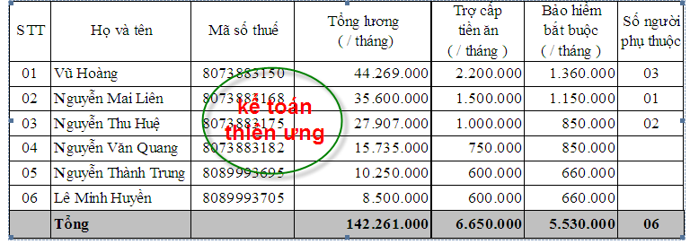 bài tập thuế thu nhập cá nhân