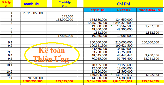 bài tập tính thuế thu nhập doanh nghiệp