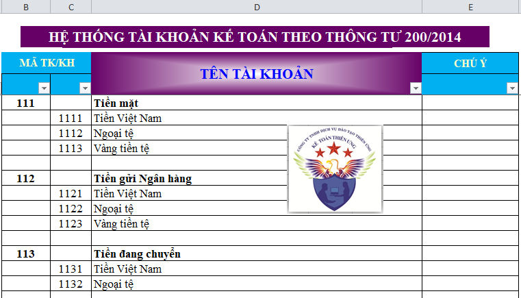 Bảng hệ thống tài khoản kế toán theo TT 200