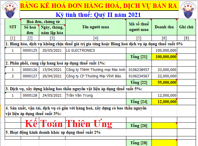 Bảng kê hàng hóa dịch vụ bán ra