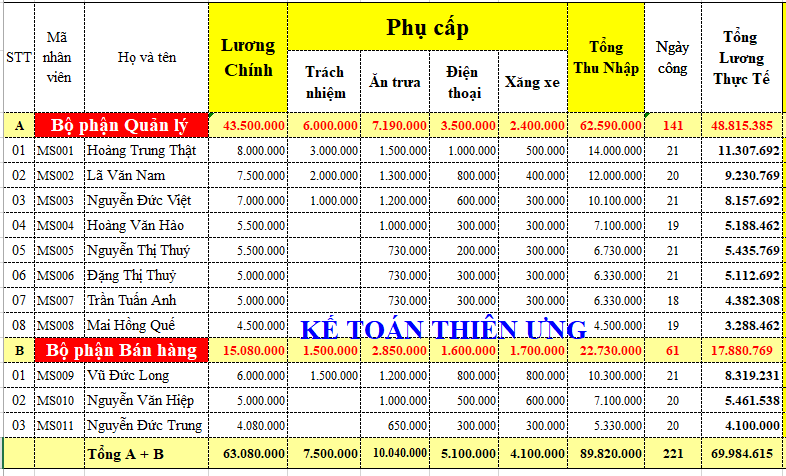 Thu nhập để tính lương