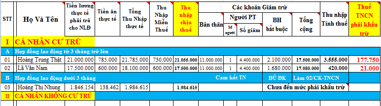 Bảng tính thuế TNCN Tháng 8