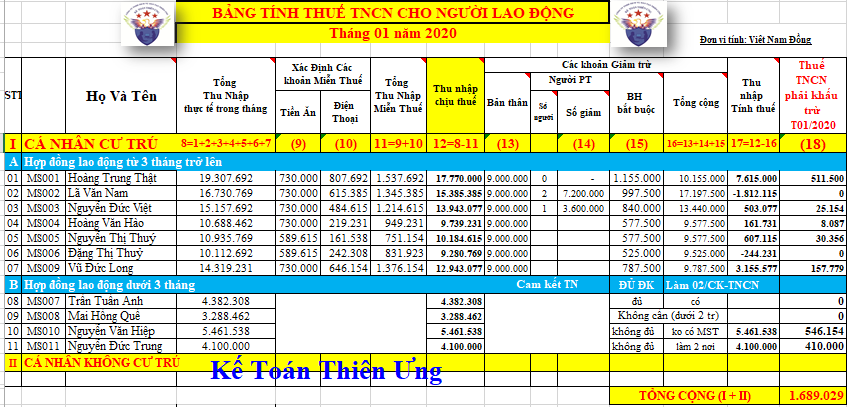 Bảng tính thuế TNCN theo lương thực nhận tháng 1 năm 2020