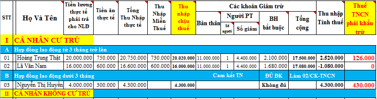 Bảng tính thuế TNCN Tháng 7