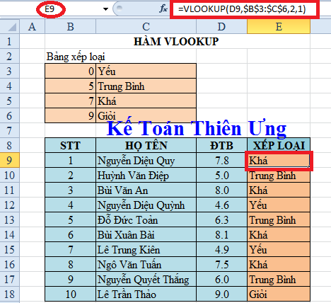 hướng dẫn cách sử dụng hàm vlookup trong excel