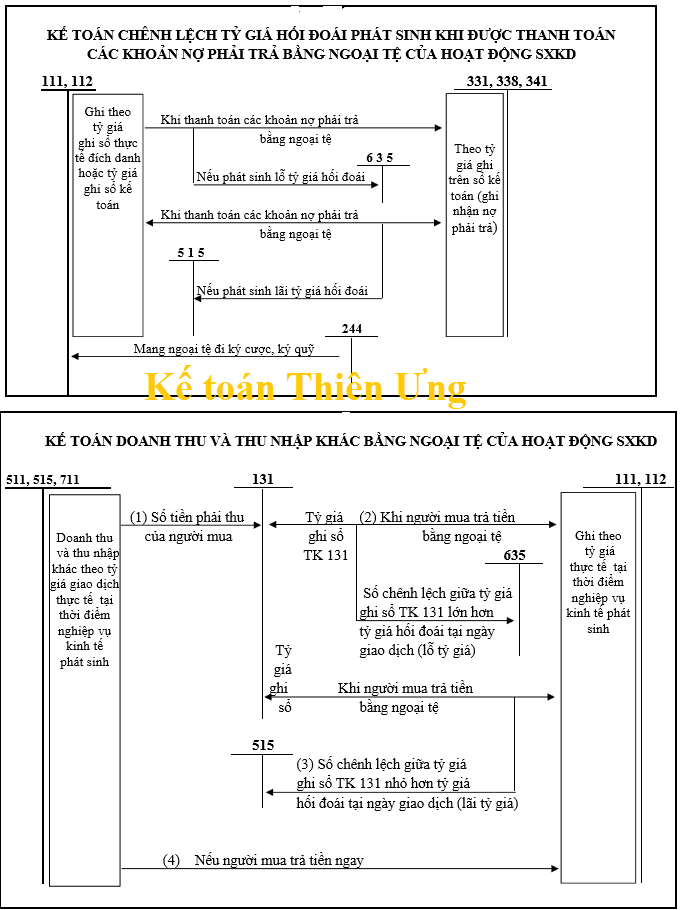 cách hạch toán tk 413