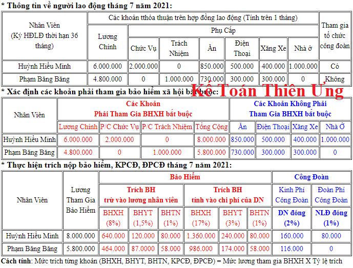 Cách trích bảo hiểm theo lương theo tỷ lệ đóng BHXH BHYT BHTN