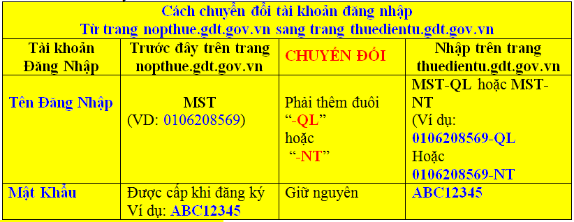 Cách chuyển đổi tài khoản để đăng nhập vào web thuedientu