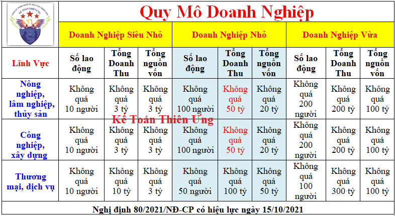 Doanh nghiệp vừa và nhỏ