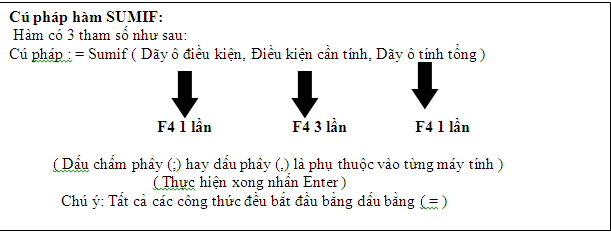 hàm sumif