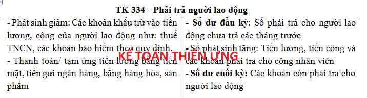 kế toán tiền lương và các khoản trích theo lương