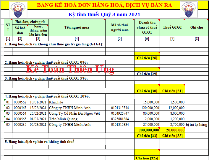 Mẫu 01-1/GTGT bảng kê bán ra