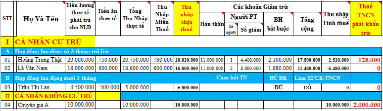 Bảng tính thuế TNCN Tháng 9