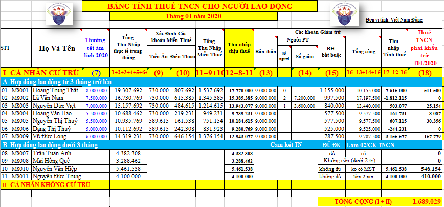 Tính thuế TNCN phải khấu trừ vào lương NLĐ