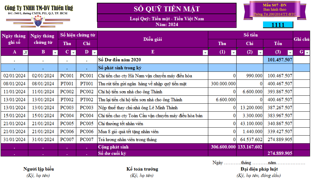 Mẫu Sổ quỹ tiền mặt theo Thông tư 200