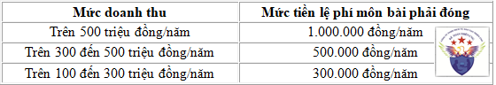 Mức lệ phí môn bải phải nộp của cá nhân cho thuê nhà
