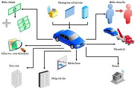 nhiệm vụ của kế toán tài sản cố định