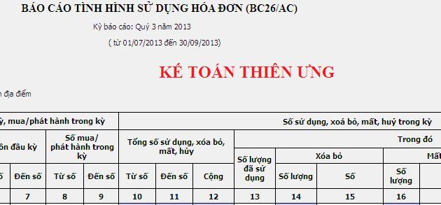 mức phạt nộp chậm báo cáo tình hình sử dụng hóa đơn