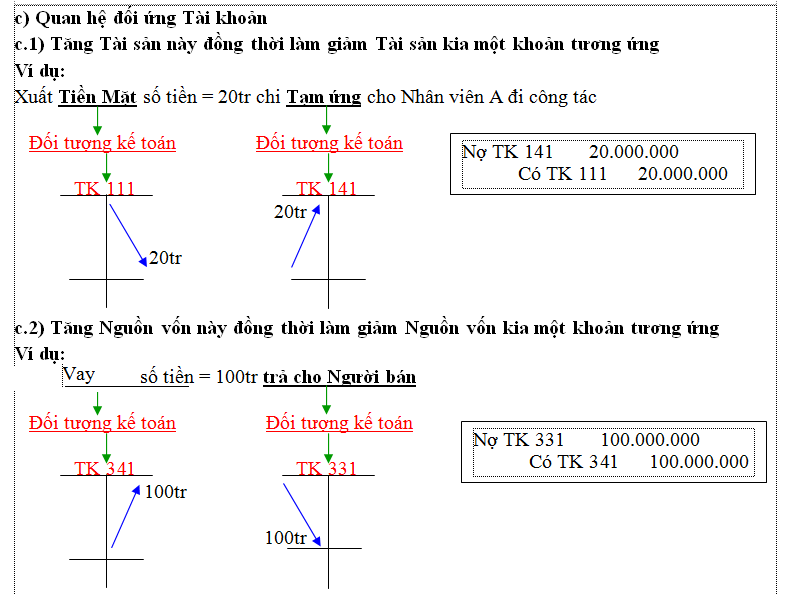 quan hệ đối ứng tài khoản kế toán