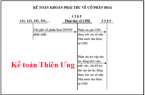 SƠ ĐỒ HẠCH TOÁN TÀI KHOẢN 138