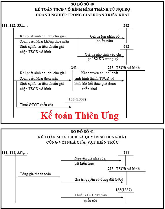 SƠ ĐỒ HẠCH TOÁN TÀI KHOẢN 213
