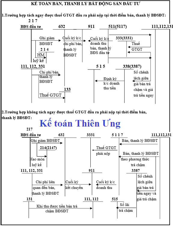 SƠ ĐỒ HẠCH TOÁN TÀI KHOẢN 217