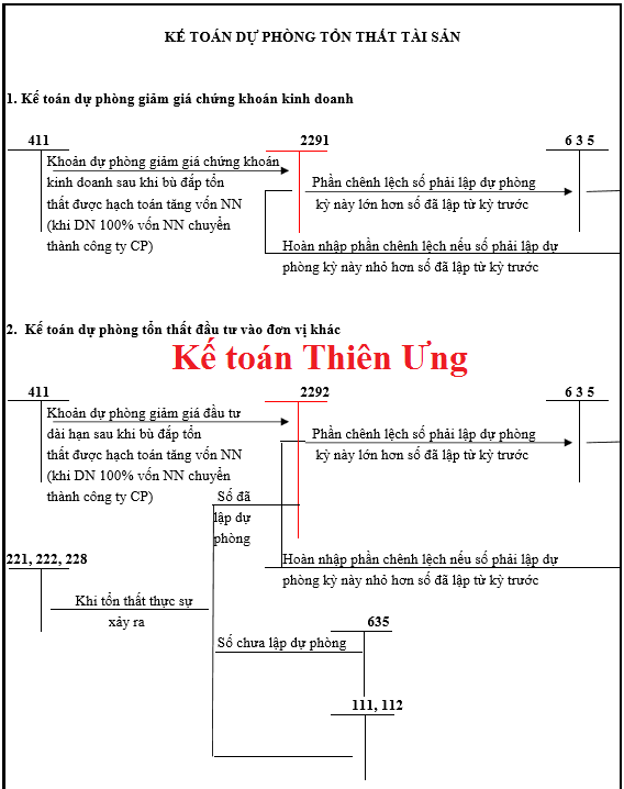 SƠ ĐỒ HẠCH TOÁN TÀI KHOẢN 229