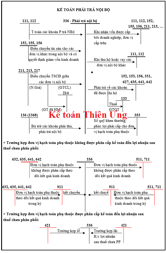 Sơ đồ hạch toán tk 336