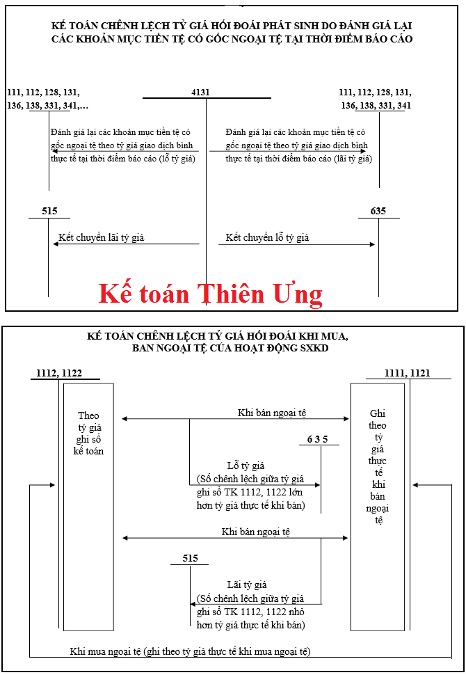 Sơ đồ hạch toán tk 413