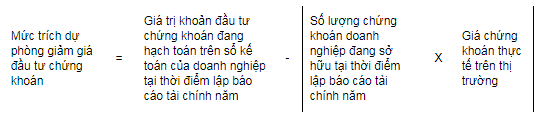 Mức trích lập dự phòng giảm giá đầu tư chứng khoán