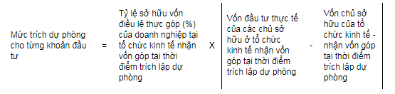 Mức trích dự phòng cho từng khoản đầu tư