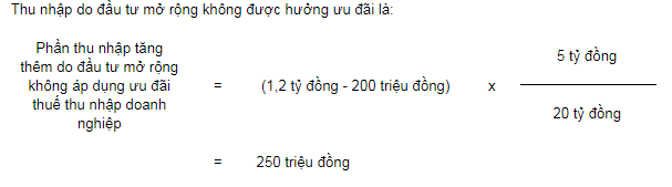 Ưu đãi thuế TNDN