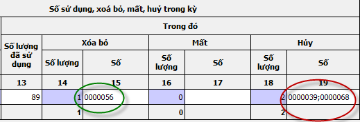 xoá - huỷ bỏ hoá đơn GTGT